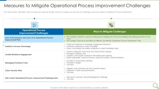 Measures To Mitigate Operational Process Improvement Challenges Summary PDF