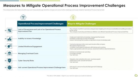 Measures To Mitigate Operational Process Improvement Challenges Themes PDF Measures To Mitigate Operational Process Improvement Challenges Themes PDF