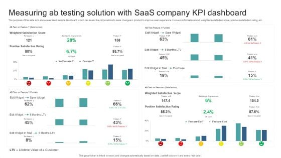 Measuring Ab Testing Solution With Saas Company KPI Dashboard Guidelines PDF