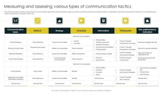 Measuring And Assessing Various Types Of Communication Tactics Introduction PDF