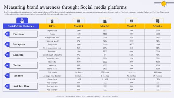 Measuring Brand Awareness Through Social Media Platforms Ppt PowerPoint Presentation Diagram Graph Charts PDF