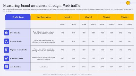 Measuring Brand Awareness Through Web Traffic Ppt PowerPoint Presentation File Example File PDF