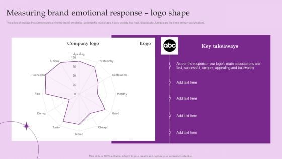 Measuring Brand Emotional Response Logo Shape Brand And Equity Evaluation Techniques Introduction PDF