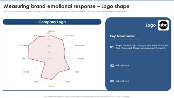 Measuring Brand Emotional Response Logo Shape Brand Value Estimation Guide Sample PDF