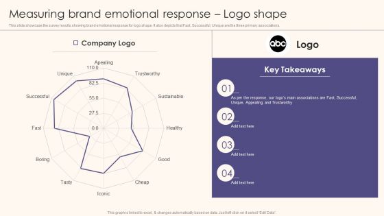 Measuring Brand Emotional Response Logo Shape Guide To Understand Evaluate And Enhance Portrait PDF