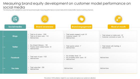 Measuring Brand Equity Development On Customer Model Performance On Social Media Icons PDF