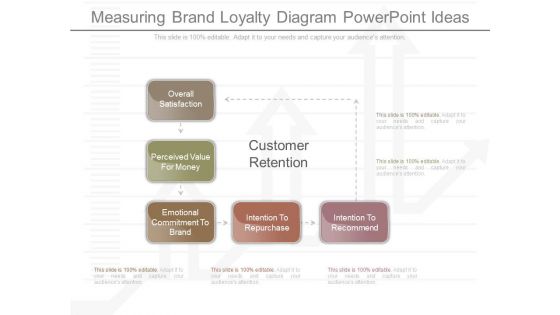 Measuring Brand Loyalty Diagram Powerpoint Ideas