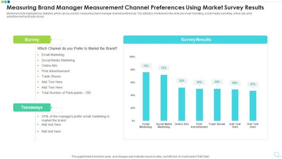 Measuring Brand Manager Measurement Channel Preferences Using Market Survey Results Professional PDF