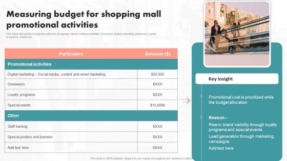 Measuring Budget For Shopping Mall Promotional Activities Ppt PowerPoint Presentation File Ideas PDF