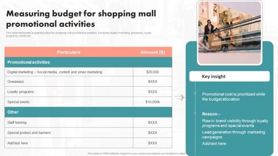 Measuring Budget For Shopping Mall Promotional Activities Ppt PowerPoint Presentation File Ideas PDF Measuring Budget For Shopping Mall Promotional Activities Ppt PowerPoint Presentation File Ideas PDF
