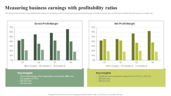 Measuring Business Earnings With Profitability Ratios Effective Planning For Monetary Strategy Elements PDF