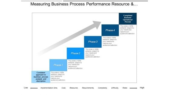 Measuring Business Process Performance Resource And Requirements Ppt PowerPoint Presentation Styles Skills