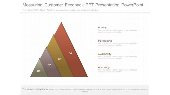 Measuring Customer Feedback Ppt Presentation Powerpoint