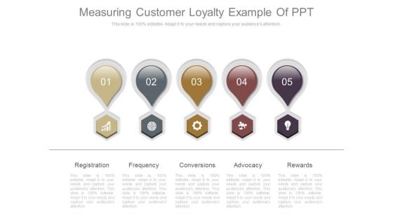 Measuring Customer Loyalty Example Of Ppt