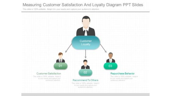 Measuring Customer Satisfaction And Loyalty Diagram Ppt Slides