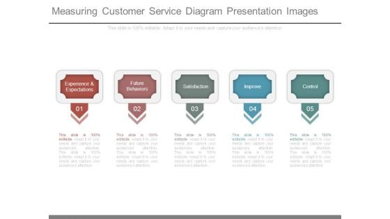 Measuring Customer Service Diagram Presentation Images