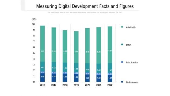 Measuring Digital Development Facts And Figures Ppt PowerPoint Presentation File Graphics Example PDF
