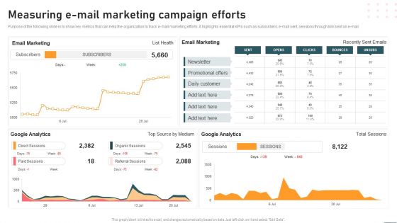 Measuring E Mail Marketing Campaign Efforts Structure PDF