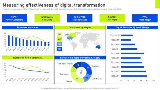 Measuring Effectiveness Of Digital Transformation Ppt Ideas Graphics Download PDF