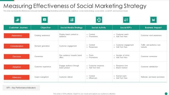 Measuring Effectiveness Of Social Marketing Strategy Diagrams PDF