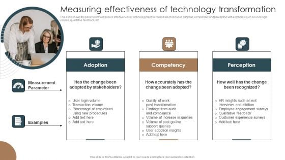 Measuring Effectiveness Of Technology Transformation Integrating Technology To Transform Change Designs PDF