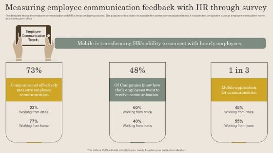 Measuring Employee Communication Feedback With HR Through Survey Rules PDF Measuring Employee Communication Feedback With HR Through Survey Rules PDF
