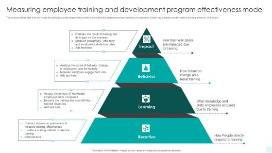 Measuring Employee Training And Development Program Effectiveness Model Slides PDF