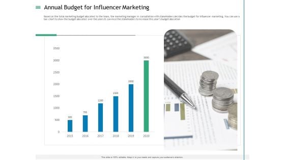 Measuring Influencer Marketing ROI Annual Budget For Influencer Marketing Clipart PDF