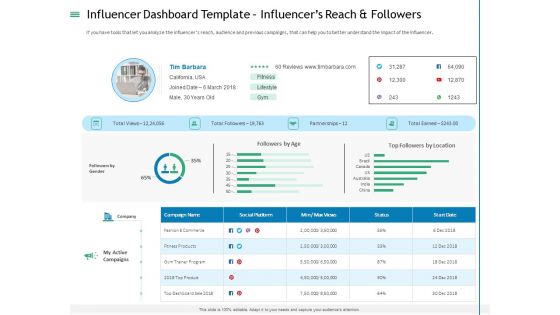 Measuring Influencer Marketing ROI Influencer Dashboard Template Reach And Followers Clipart PDF