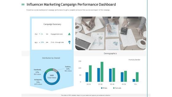 Measuring Influencer Marketing ROI Influencer Marketing Campaign Performance Dashboard Sample PDF