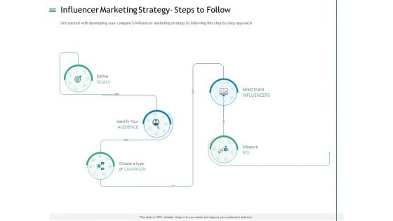 Measuring Influencer Marketing ROI Influencer Marketing Strategy Steps To Follow Clipart PDF