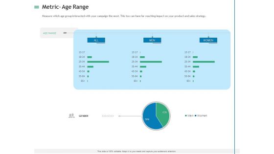 Measuring Influencer Marketing ROI Metric Age Range Ppt File Master Slide PDF