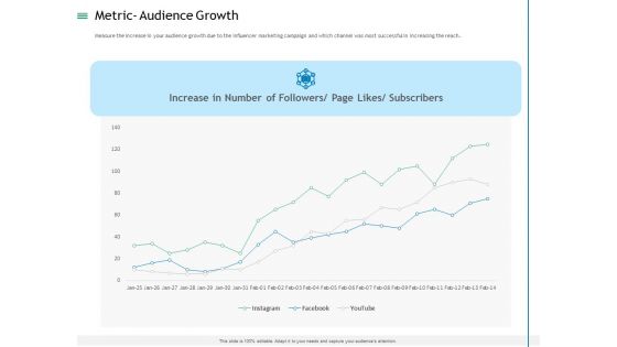 Measuring Influencer Marketing ROI Metric Audience Growth Ppt Layouts Ideas PDF