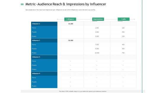 Measuring Influencer Marketing ROI Metric Audience Reach And Impressions By Influencer Mockup PDF