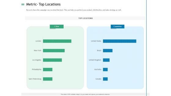 Measuring Influencer Marketing ROI Metric Top Locations Ppt Ideas Rules PDF