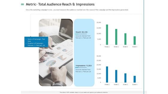 Measuring Influencer Marketing ROI Metric Total Audience Reach And Impressions Mockup PDF