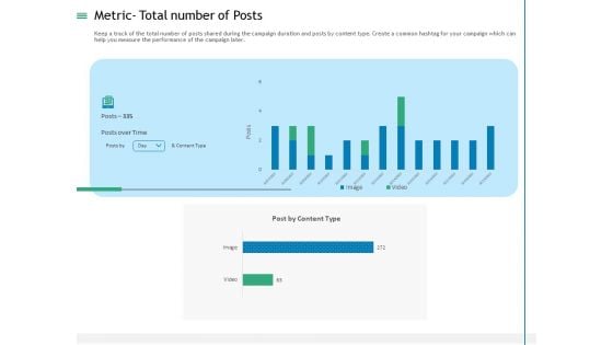 Measuring Influencer Marketing ROI Metric Total Number Of Posts Demonstration PDF