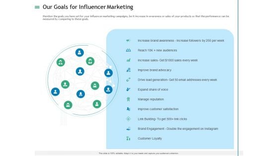 Measuring Influencer Marketing ROI Our Goals For Influencer Marketing Elements PDF