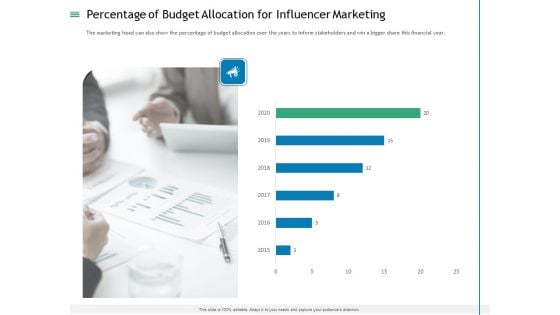 Measuring Influencer Marketing ROI Percentage Of Budget Allocation For Influencer Marketing Inspiration PDF