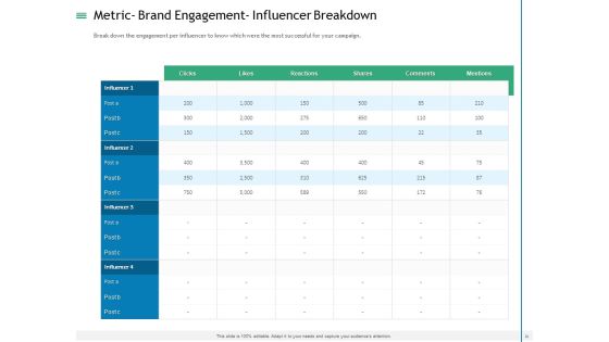 Measuring Influencer Marketing ROI Ppt PowerPoint Presentation Complete Deck With Slides Slide26