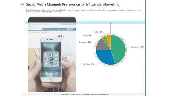 Measuring Influencer Marketing ROI Social Media Channels Preference For Influencer Marketing Sample PDF