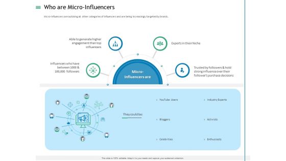 Measuring Influencer Marketing ROI Who Are Micro Influencers Ppt Show Picture PDF Measuring Influencer Marketing ROI Who Are Micro Influencers Ppt Show Picture PDF