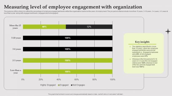 Measuring Level Of Employee Engagement With Organization Designs PDF