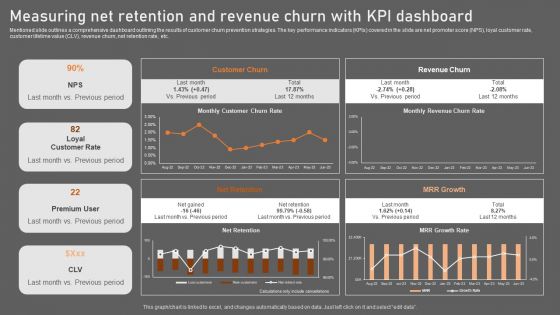 Measuring Net Retention And Revenue Churn With KPI Dashboard Introduction PDF