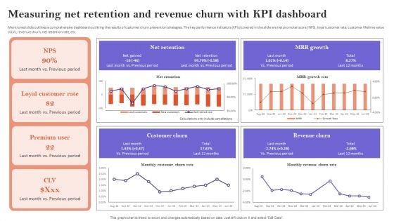 Measuring Net Retention And Revenue Churn With Kpi Dashboard Ideas PDF