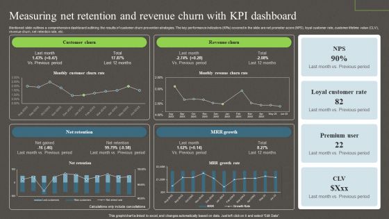 Measuring Net Retention And Revenue Churn With Kpi Dashboard Ppt PowerPoint Presentation File Backgrounds PDF