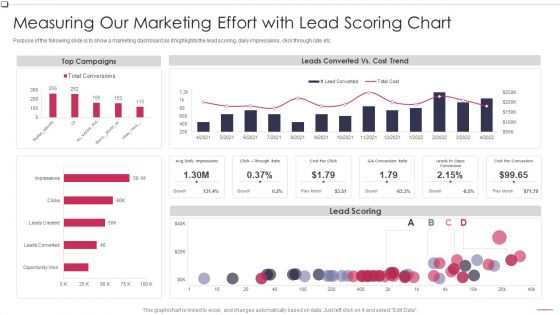 Measuring Our Marketing Chart Business To Business Promotion Sales Lead Professional PDF