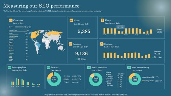 Measuring Our SEO Performance Maximizing Online Visibility Using Off Site SEO Techniques Guidelines PDF