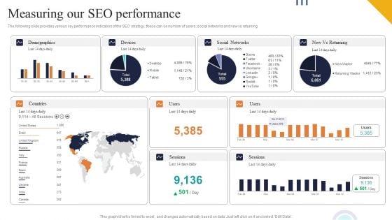 Measuring Our SEO Performance Ppt PowerPoint Presentation File Example PDF