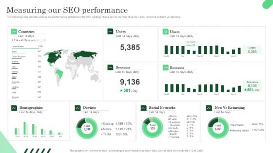 Measuring Our SEO Performance Ppt PowerPoint Presentation File Gallery PDF